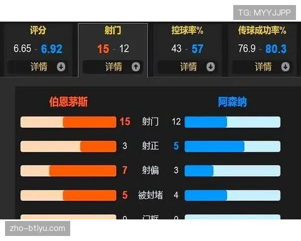 阿森纳11轮仅失5球 防守效率领跑英超积分榜